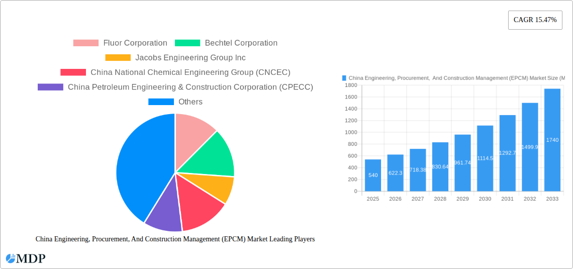 China Engineering, Procurement,  And Construction Management (EPCM) Market Research Report - Market Size, Growth & Forecast