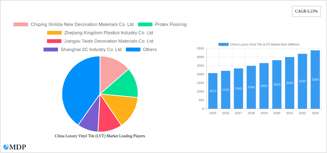 China Luxury Vinyl Tile (LVT) Market Research Report - Market Size, Growth & Forecast
