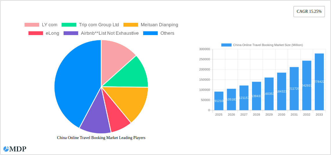 China Online Travel Booking Market Research Report - Market Size, Growth & Forecast