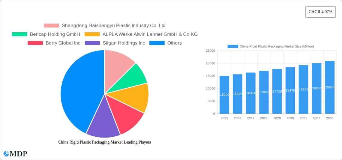China Rigid Plastic Packaging Market Research Report - Market Size, Growth & Forecast