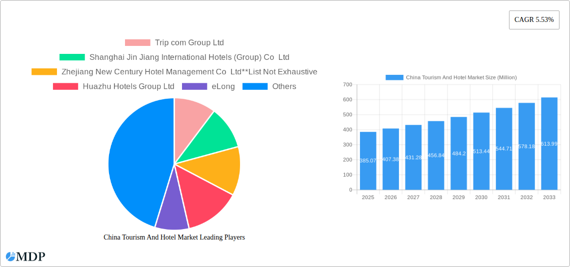 China Tourism And Hotel Market Research Report - Market Size, Growth & Forecast