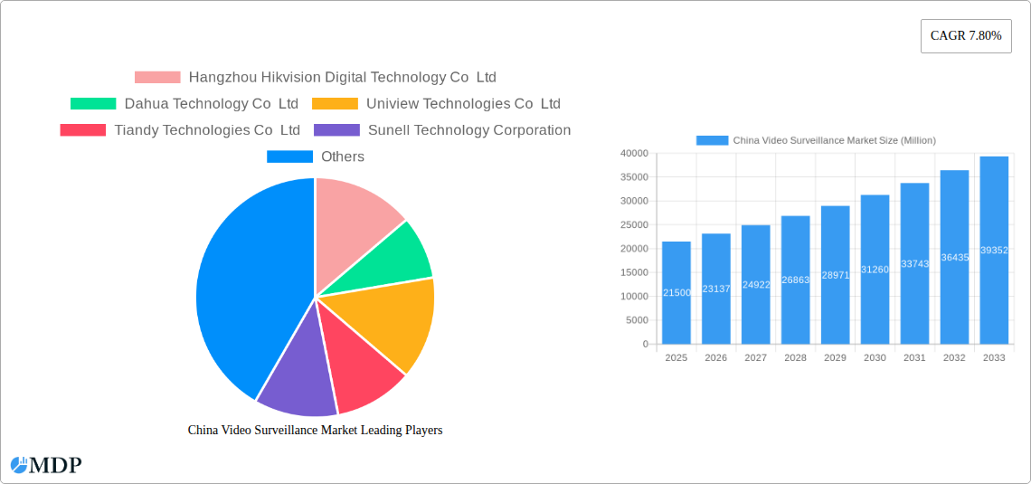 China Video Surveillance Market Research Report - Market Size, Growth & Forecast