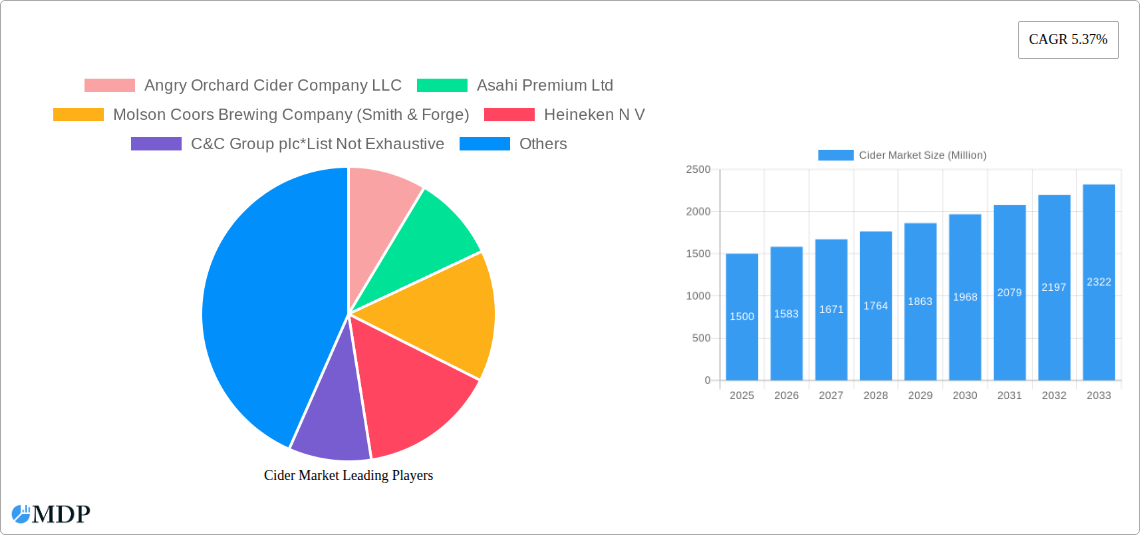 Cider Market Research Report - Market Size, Growth & Forecast