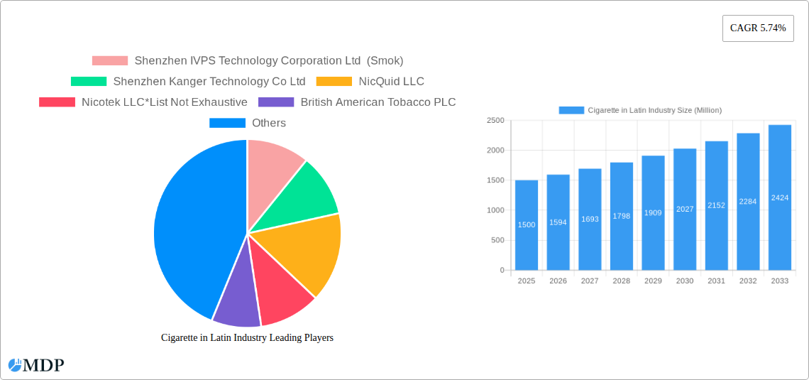 Cigarette in Latin Industry Research Report - Market Size, Growth & Forecast