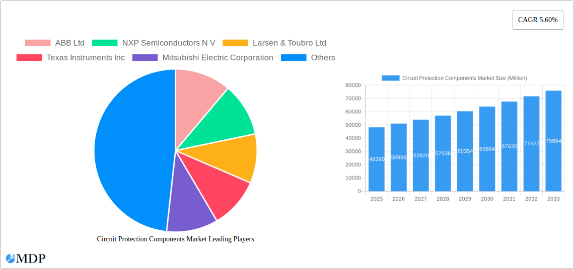 Circuit Protection Components Market Research Report - Market Size, Growth & Forecast