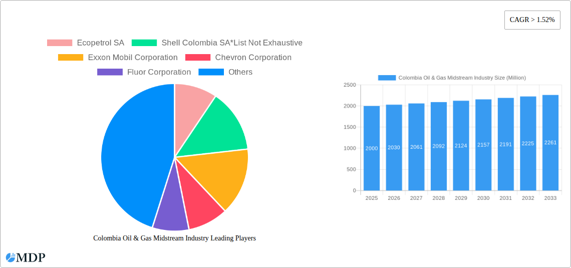 Colombia Oil & Gas Midstream Industry Research Report - Market Size, Growth & Forecast