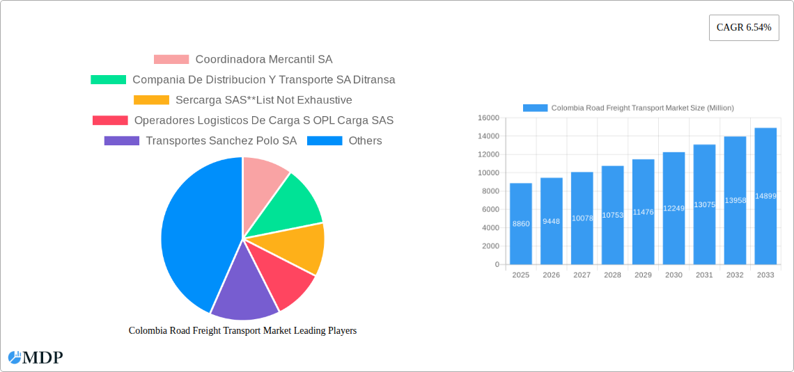 Colombia Road Freight Transport Market Research Report - Market Size, Growth & Forecast