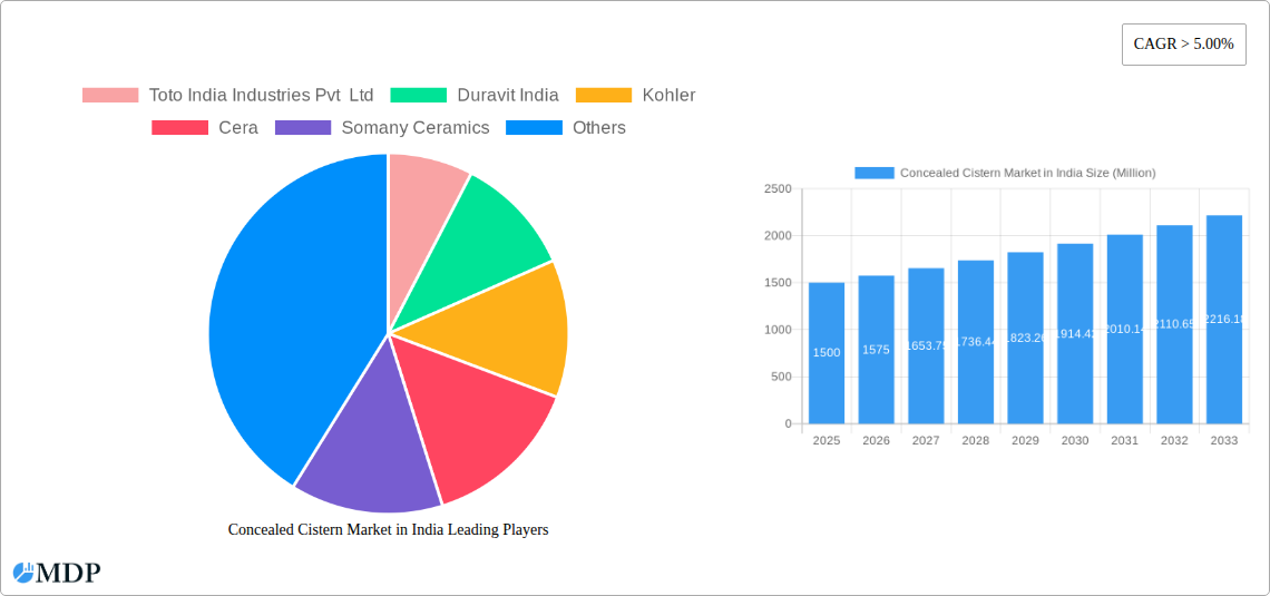 Concealed Cistern Market in India Research Report - Market Size, Growth & Forecast