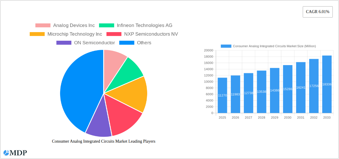Consumer Analog Integrated Circuits Market Research Report - Market Size, Growth & Forecast