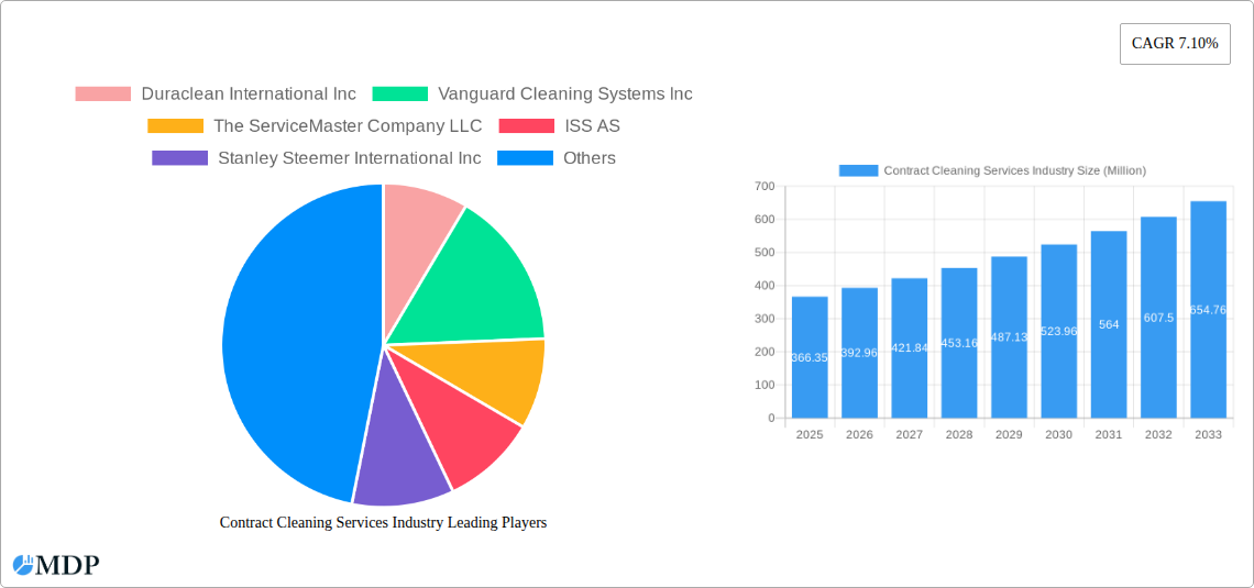 Contract Cleaning Services Industry Research Report - Market Size, Growth & Forecast