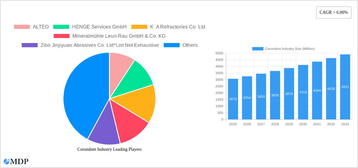 Corundum Industry Research Report - Market Overview and Key Insights