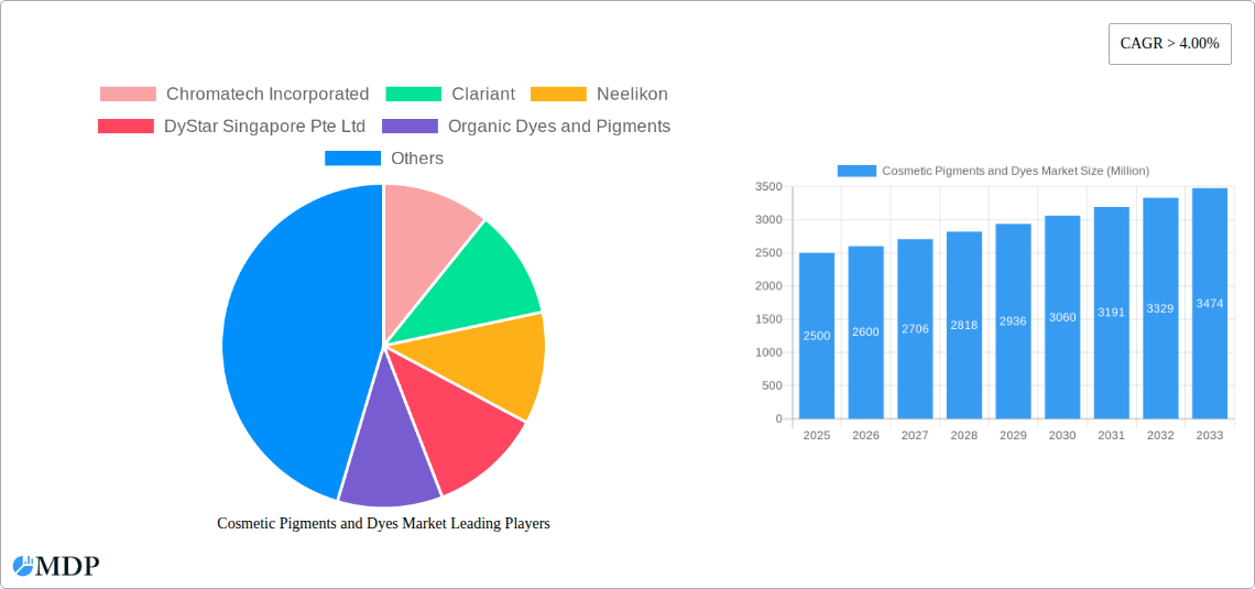 Cosmetic Pigments and Dyes Market Research Report - Market Size, Growth & Forecast