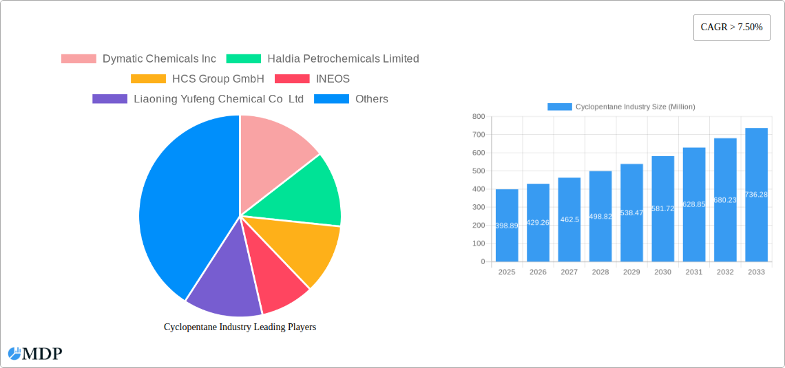Cyclopentane Industry Research Report - Market Size, Growth & Forecast