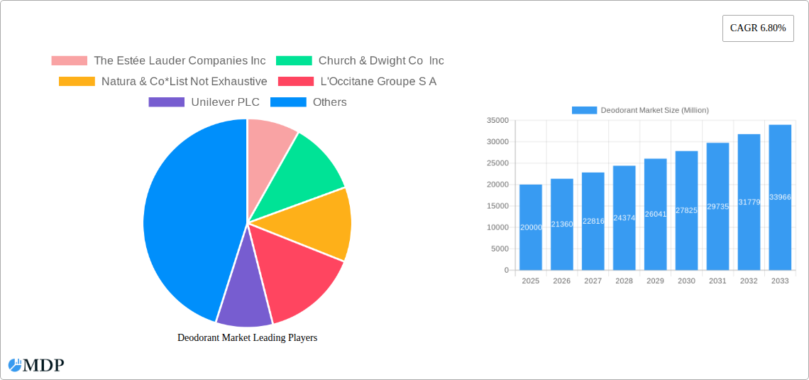 Deodorant Market Research Report - Market Size, Growth & Forecast