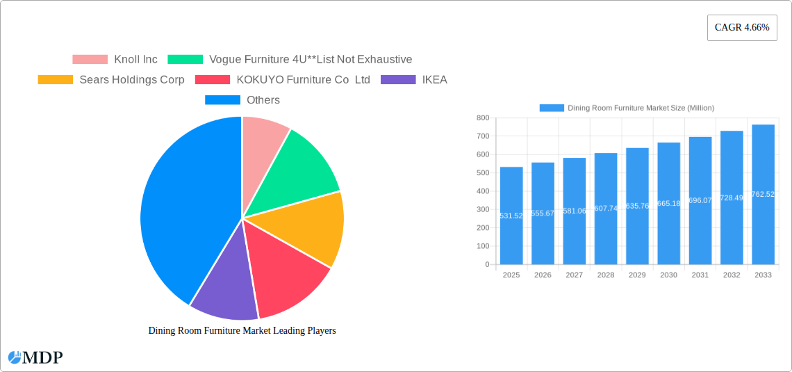Dining Room Furniture Market Research Report - Market Size, Growth & Forecast