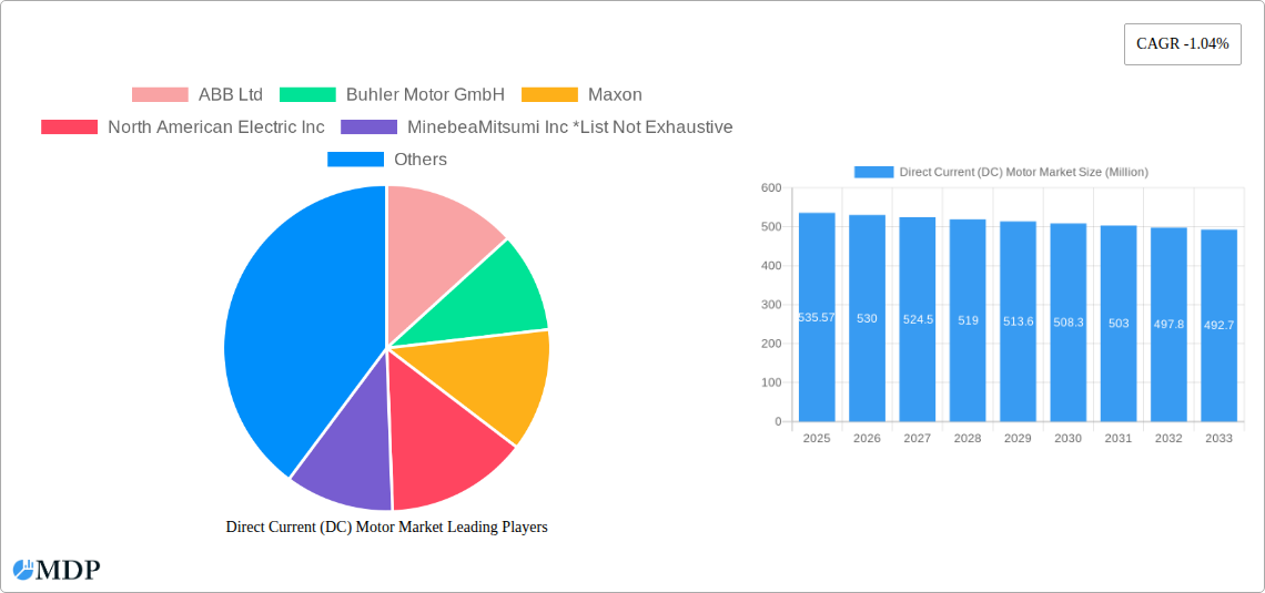 Direct Current (DC) Motor Market Research Report - Market Size, Growth & Forecast