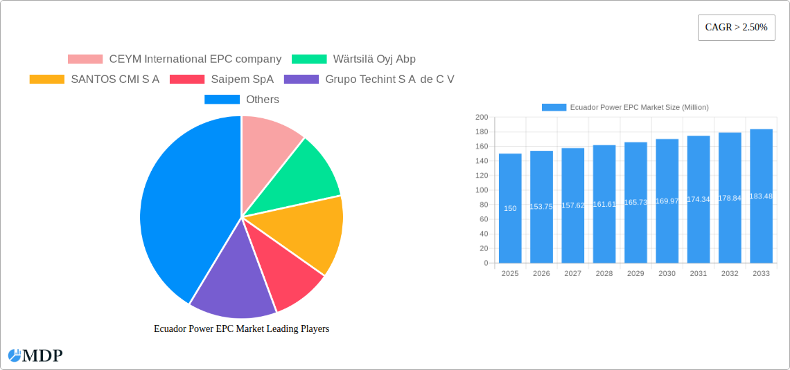 Ecuador Power EPC Market Research Report - Market Size, Growth & Forecast