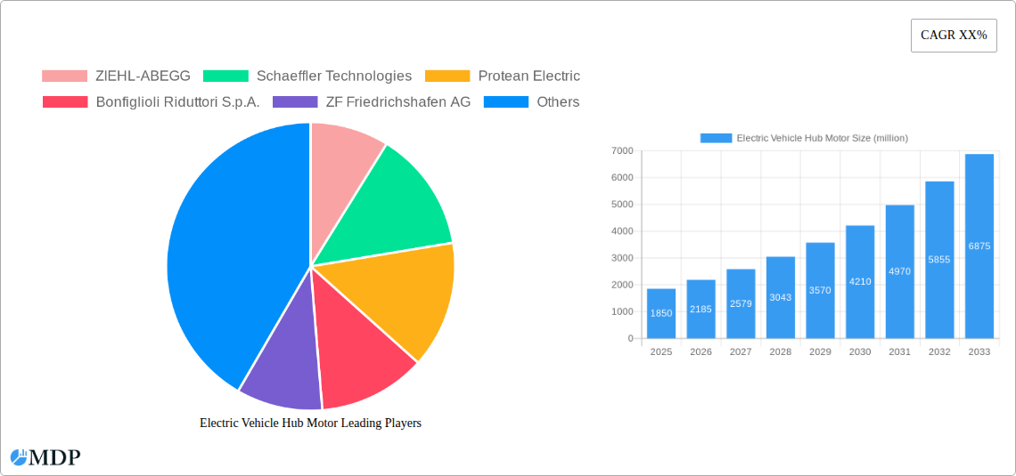 Electric Vehicle Hub Motor Research Report - Market Overview and Key Insights