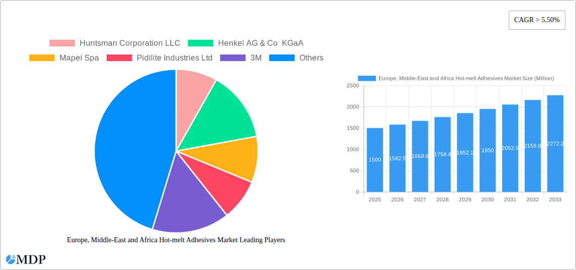 Europe, Middle-East and Africa Hot-melt Adhesives Market Research Report - Market Size, Growth & Forecast