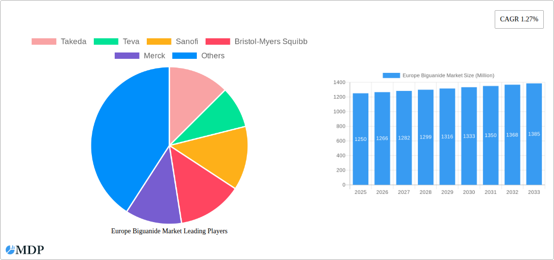 Europe Biguanide Market Research Report - Market Size, Growth & Forecast