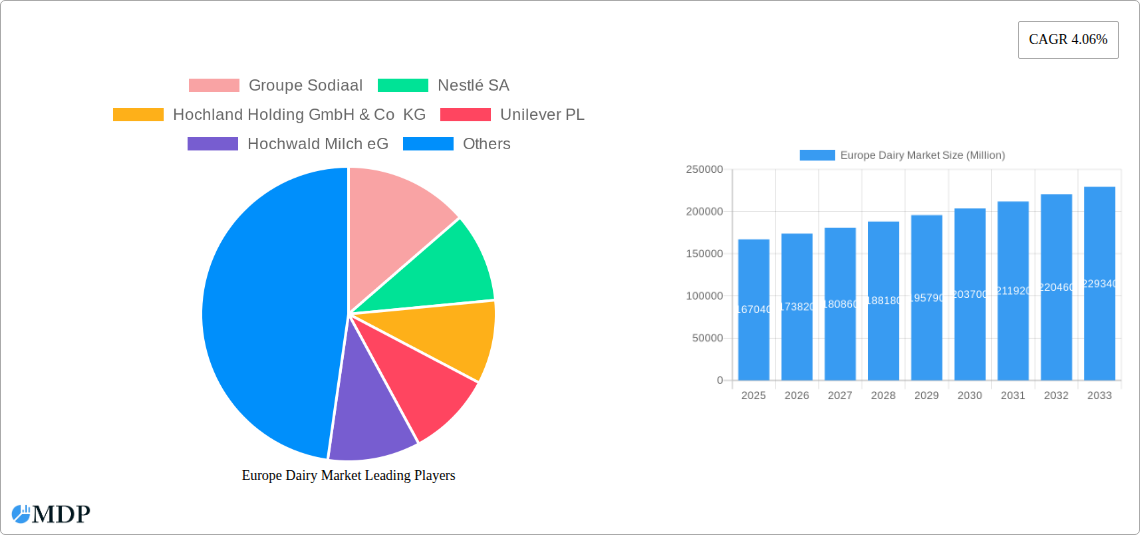 Europe Dairy Market Research Report - Market Size, Growth & Forecast