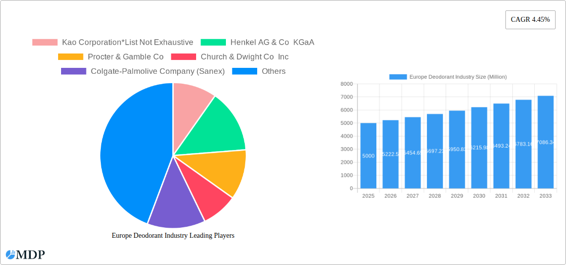 Europe Deodorant Industry Research Report - Market Size, Growth & Forecast