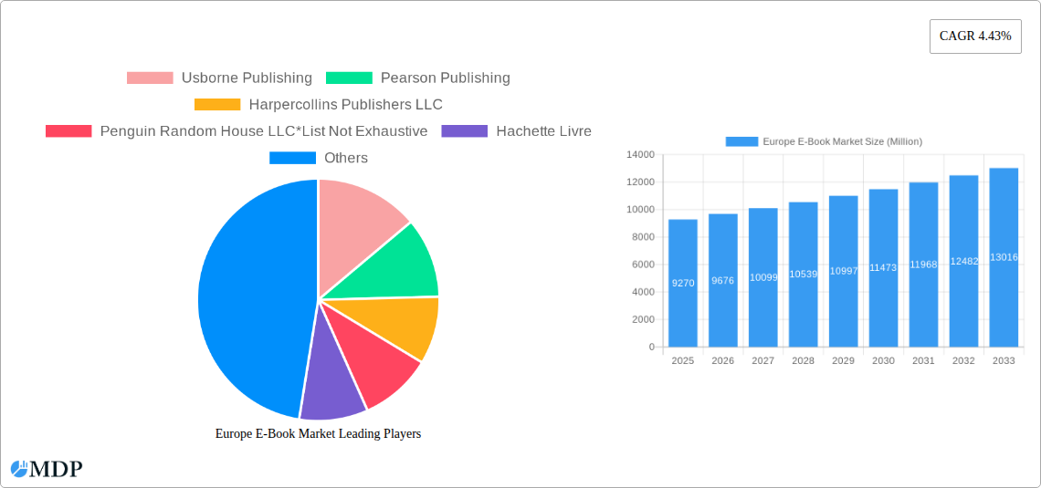 Europe E-Book Market Research Report - Market Size, Growth & Forecast
