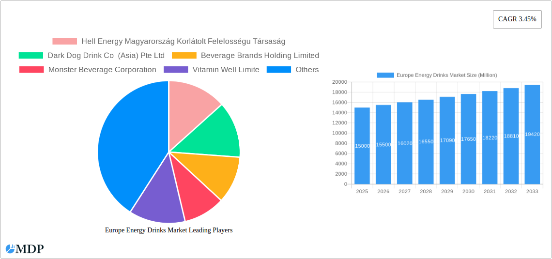 Europe Energy Drinks Market Research Report - Market Size, Growth & Forecast