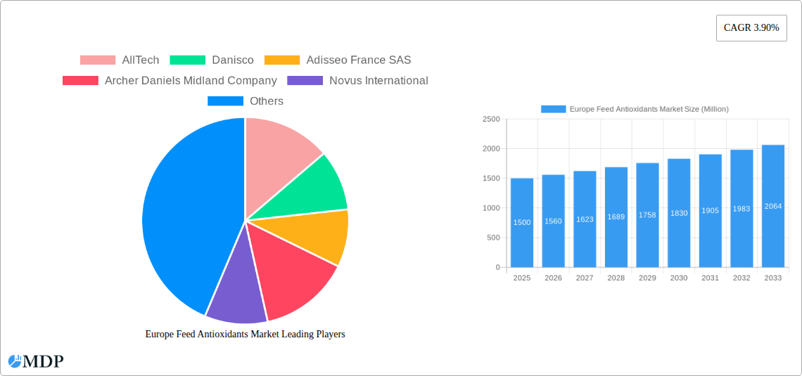 Europe Feed Antioxidants Market Research Report - Market Size, Growth & Forecast