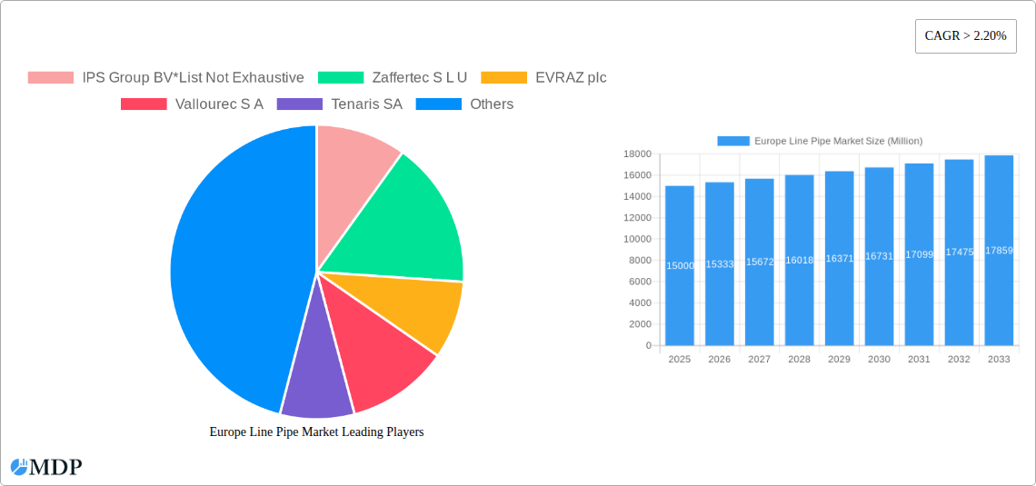 Europe Line Pipe Market Research Report - Market Size, Growth & Forecast