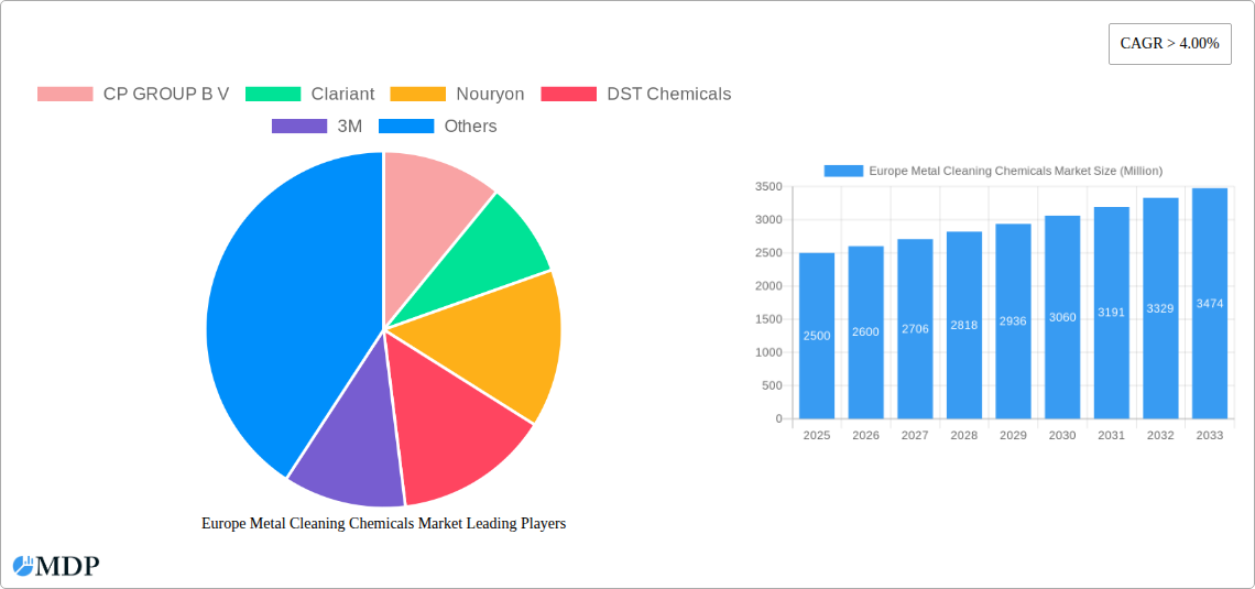 Europe Metal Cleaning Chemicals Market Research Report - Market Size, Growth & Forecast