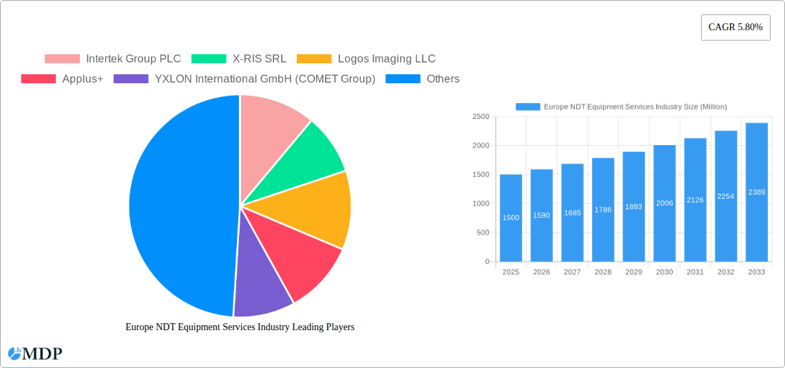 Europe NDT Equipment Services Industry Research Report - Market Size, Growth & Forecast