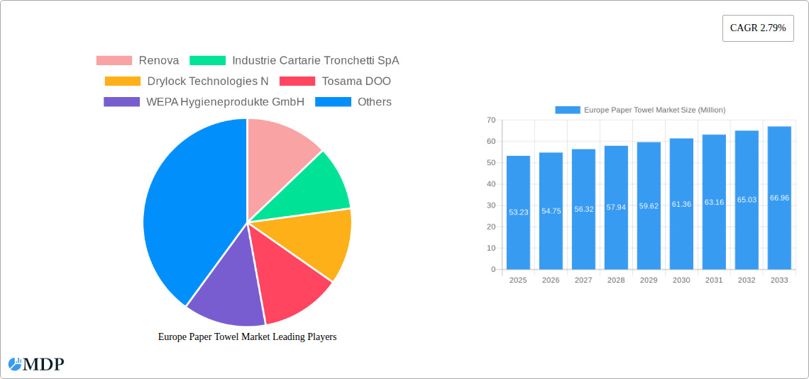 Europe Paper Towel Market Research Report - Market Size, Growth & Forecast