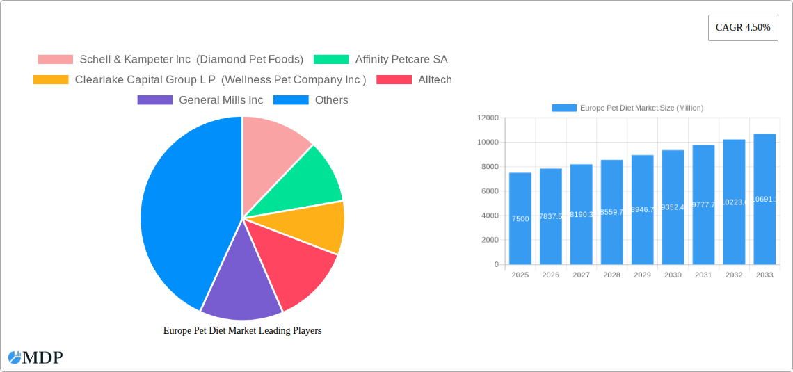 Europe Pet Diet Market Research Report - Market Size, Growth & Forecast