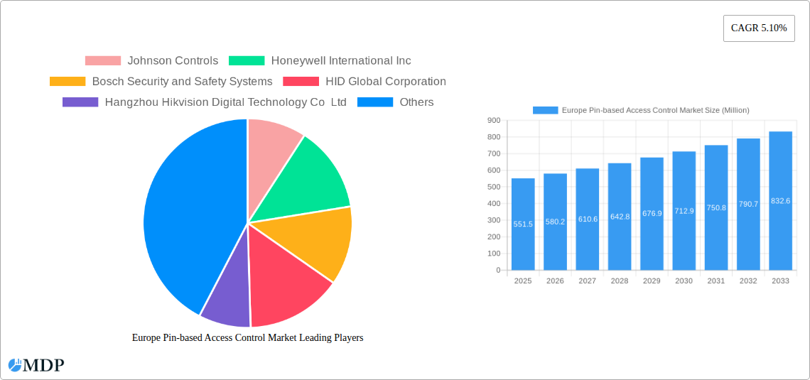 Europe Pin-based Access Control Market Research Report - Market Size, Growth & Forecast