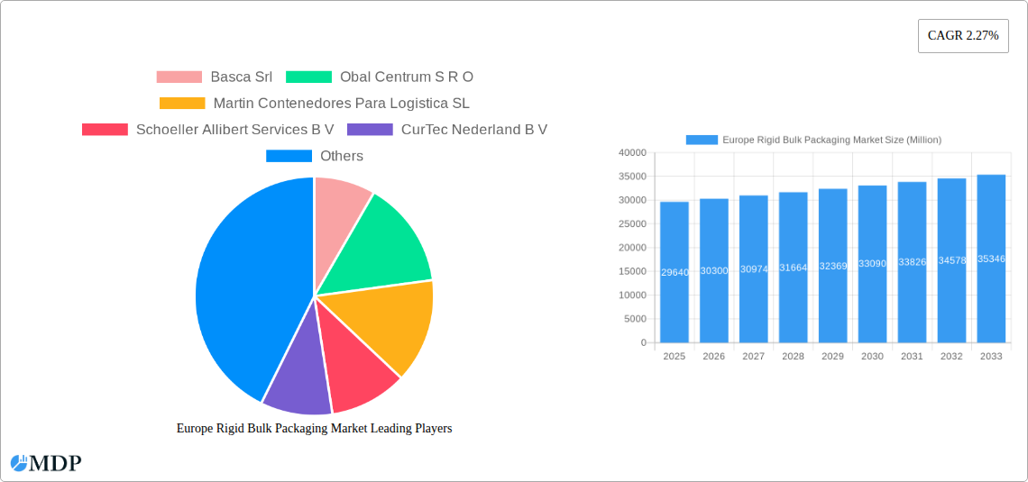 Europe Rigid Bulk Packaging Market Research Report - Market Size, Growth & Forecast