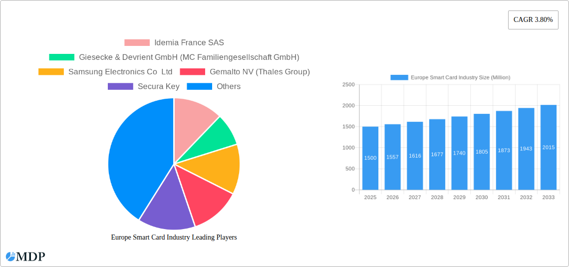 Europe Smart Card Industry Research Report - Market Size, Growth & Forecast