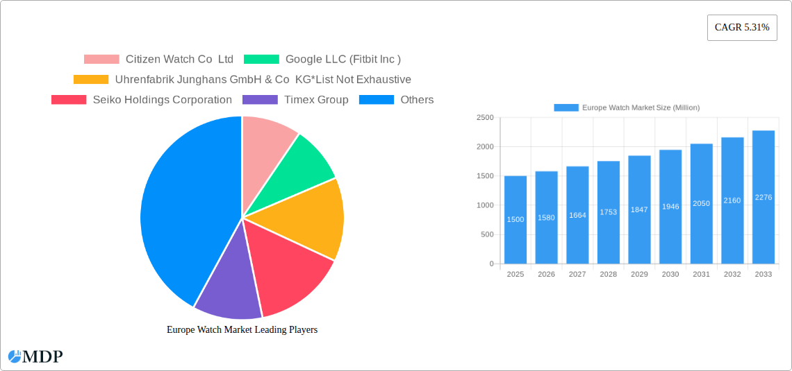 Europe Watch Market Research Report - Market Size, Growth & Forecast