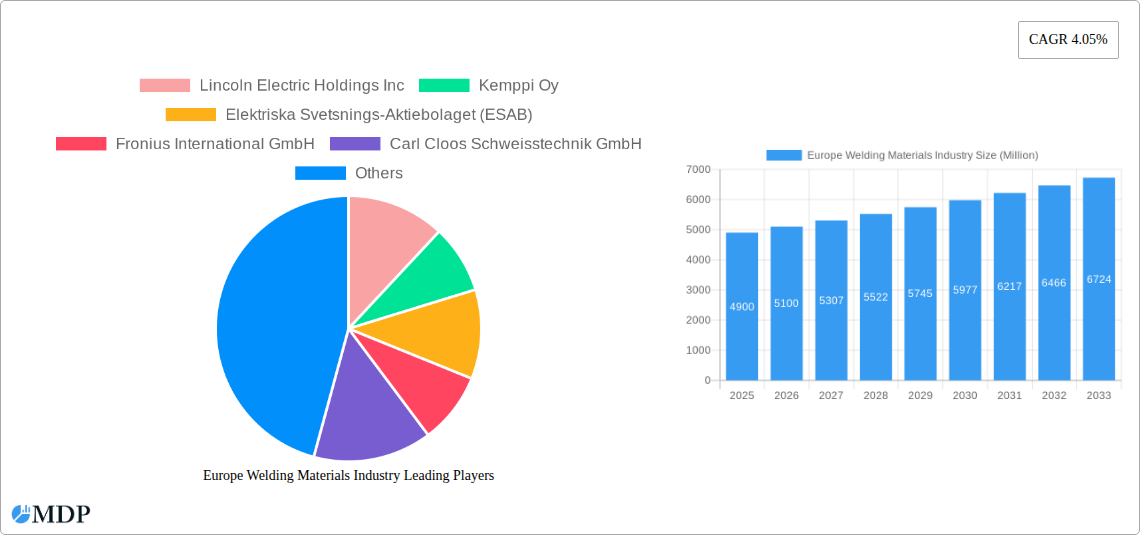 Europe Welding Materials Industry Research Report - Market Size, Growth & Forecast
