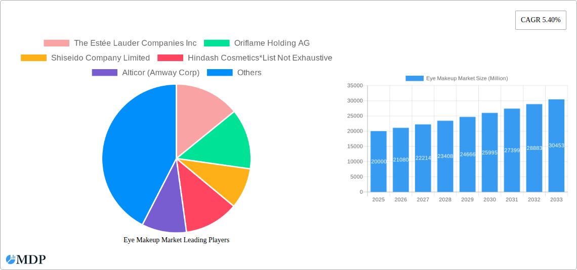 Eye Makeup Market Research Report - Market Size, Growth & Forecast