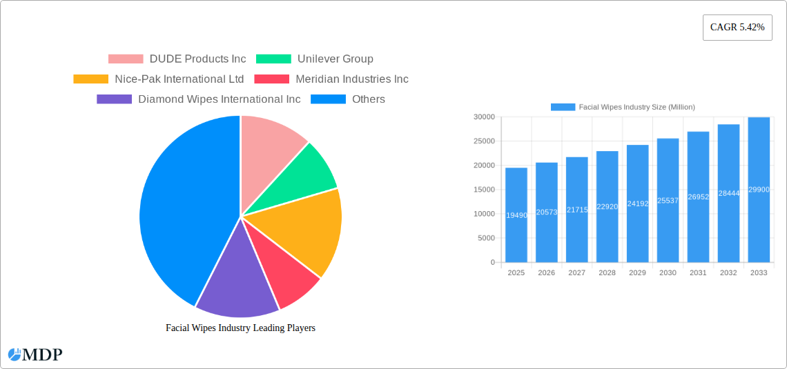 Facial Wipes Industry Research Report - Market Size, Growth & Forecast