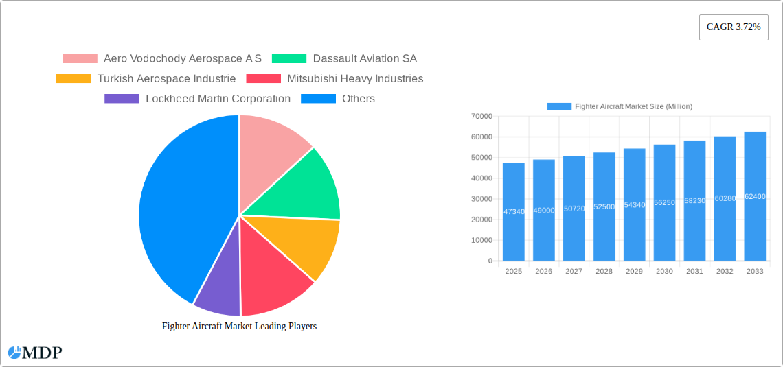Fighter Aircraft Market Research Report - Market Size, Growth & Forecast