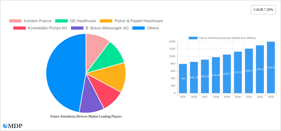 France Anesthesia Devices Market Research Report - Market Size, Growth & Forecast