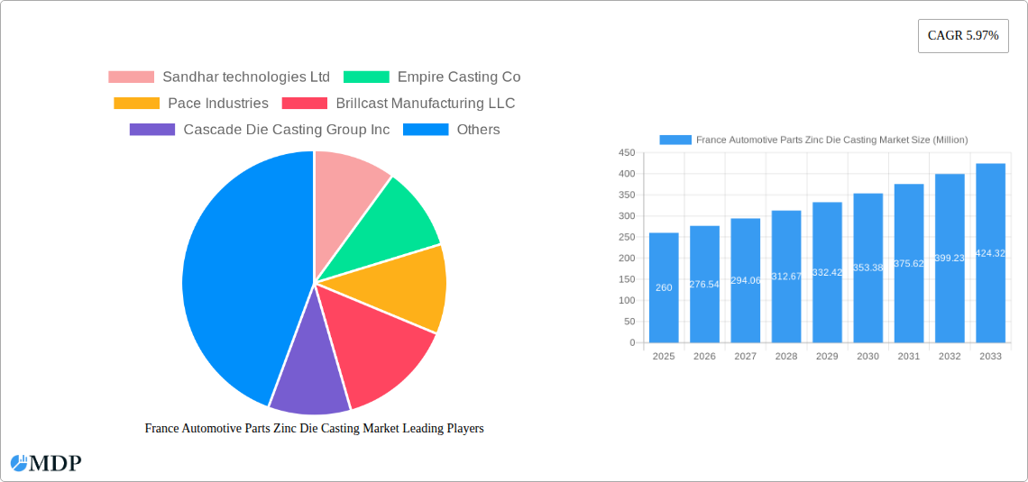 France Automotive Parts Zinc Die Casting Market Research Report - Market Size, Growth & Forecast