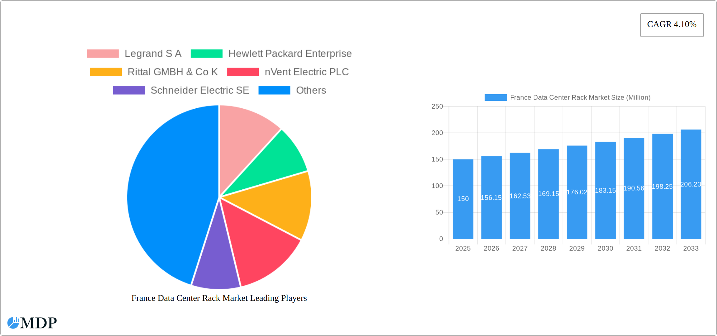 France Data Center Rack Market Research Report - Market Size, Growth & Forecast