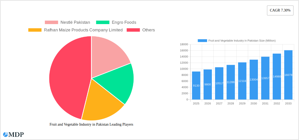 Fruit and Vegetable Industry in Pakistan Research Report - Market Size, Growth & Forecast