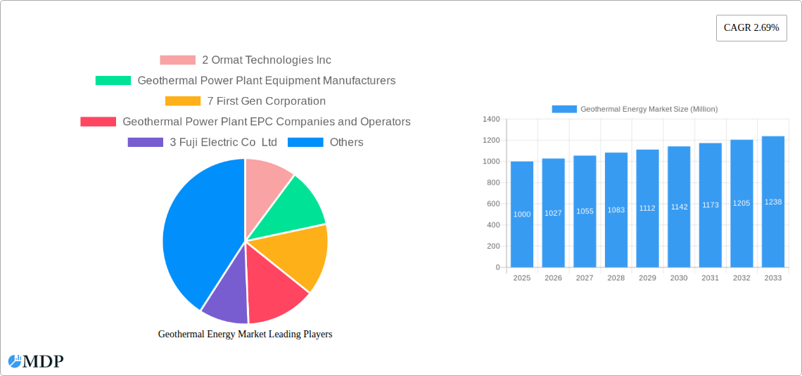Geothermal Energy Market Research Report - Market Size, Growth & Forecast