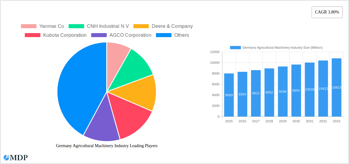 Germany Agricultural Machinery Industry Research Report - Market Size, Growth & Forecast