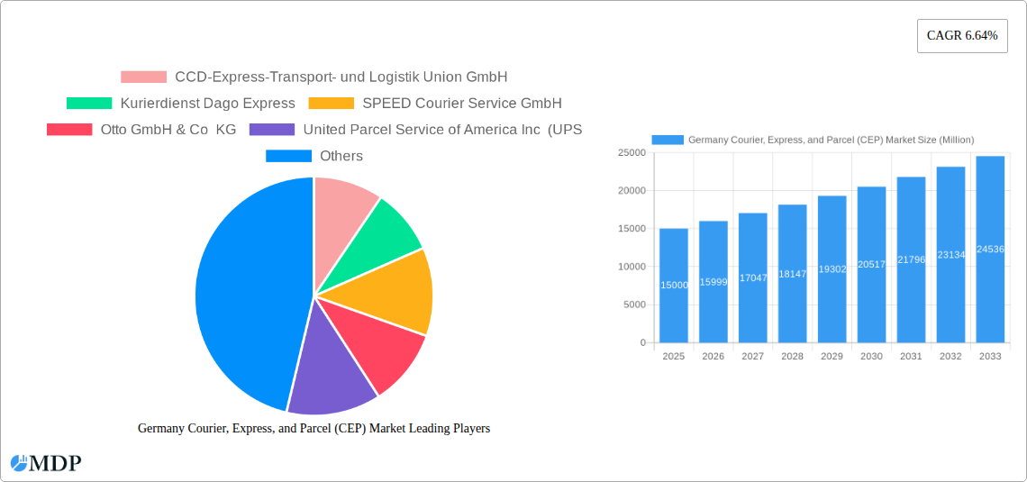 Germany Courier, Express, and Parcel (CEP) Market Research Report - Market Size, Growth & Forecast