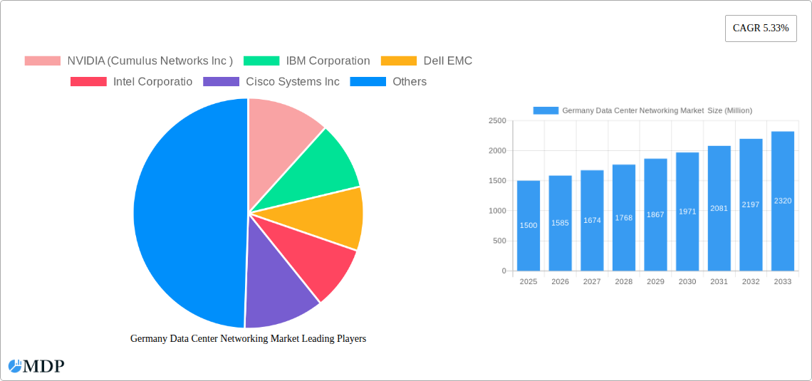 Germany Data Center Networking Market Research Report - Market Size, Growth & Forecast
